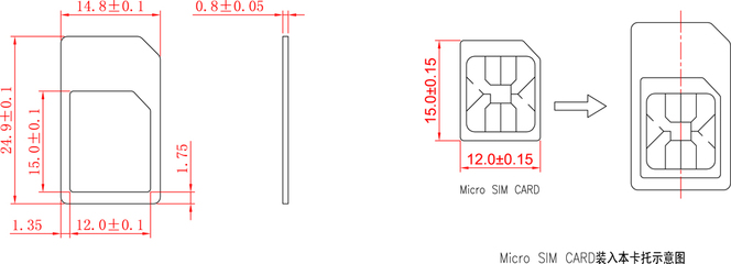 CC-001 Micro SIM卡托與SIM卡卡套詳解 功能、使用及選購指南