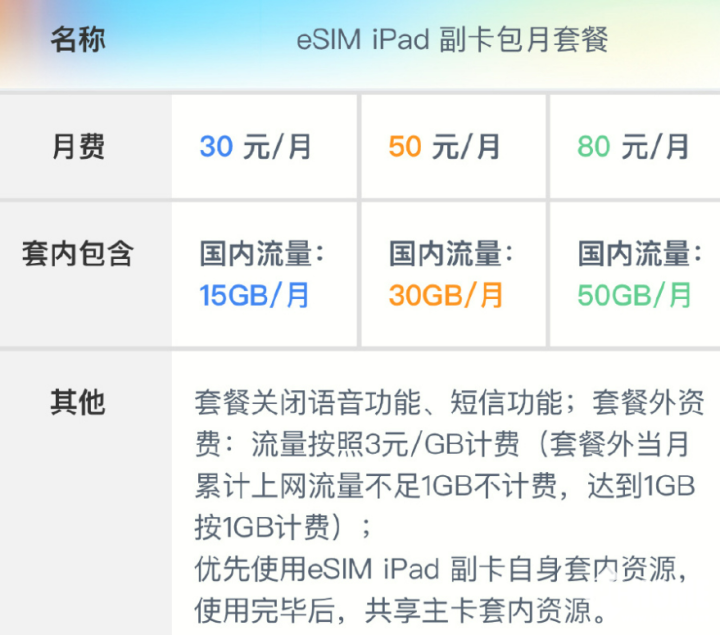 聯通eSIM iPad套餐年費300元遭吐槽 強制捆綁與安全隱患成焦點