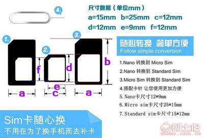 果果美美SIM卡套還原卡套4件套 創意定制，通用設計解決用戶的三大痛點