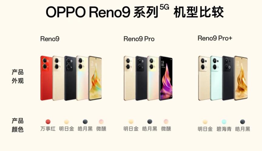 OPPO Reno9 / Reno9 Pro SIM卡托與卡槽使用指南 插卡、卡座及卡套全解析